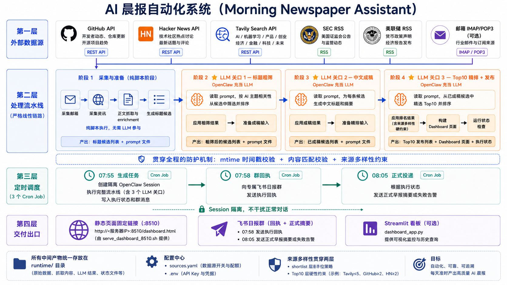 AI Morning Briefing System