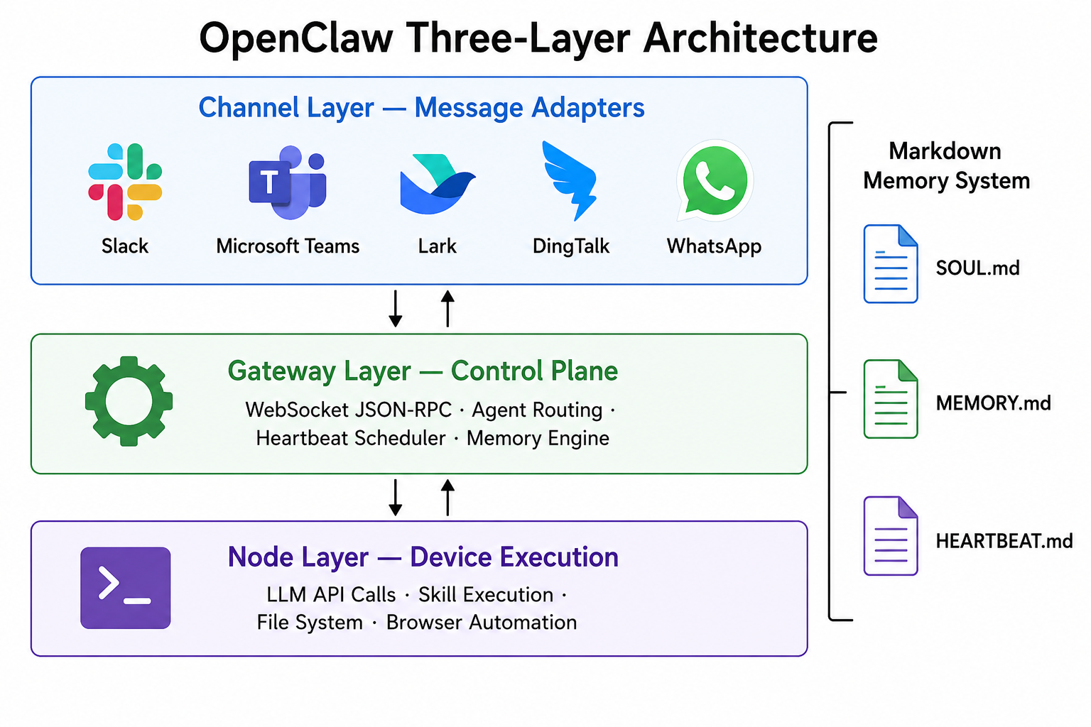 Architecture Remodeling & Infrastructure — Building the Digital Foundation of a "One-Person Company"