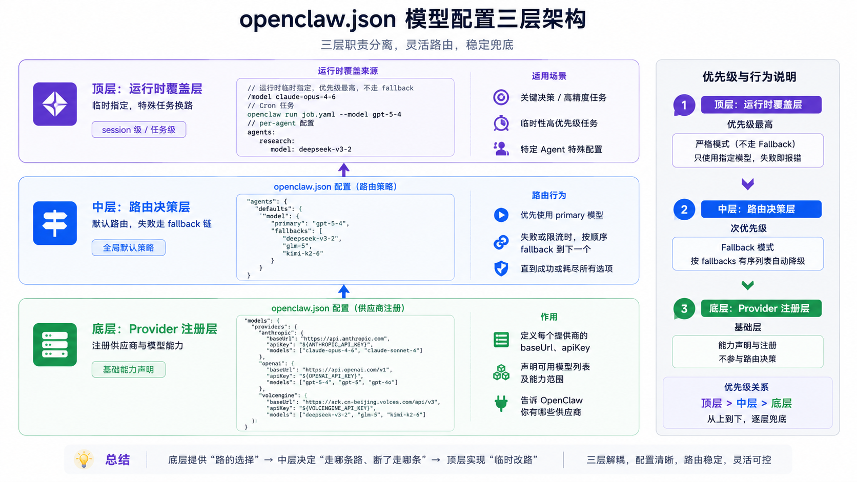 Skill Extension & Model Scheduling — Building a Full-Stack Skill Network at Low Cost